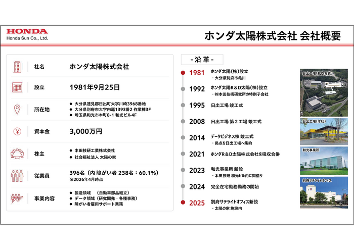 ホンダ太陽株式会社 概要
