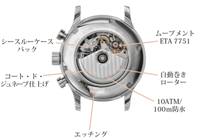 裏スケの説明です。ETA7751が覗ける！！