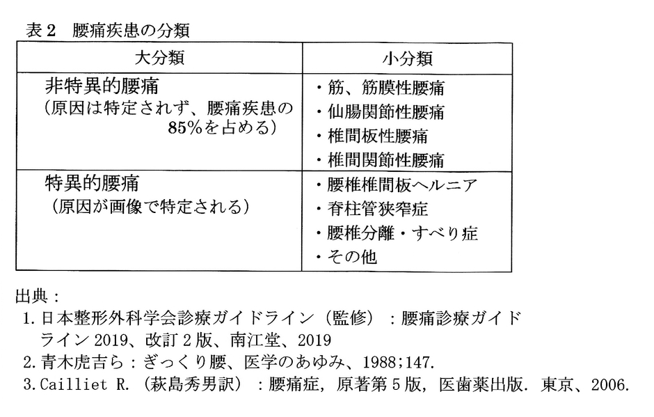 表2