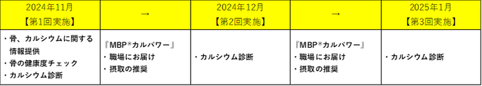 プログラム