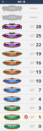 「餃子大将軍への道」称号一覧