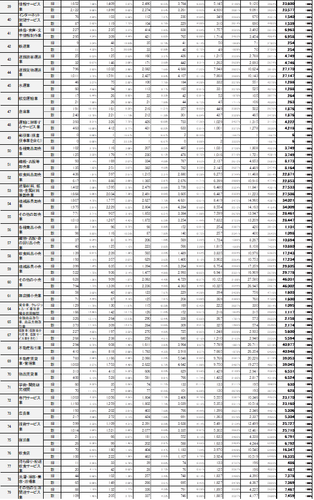 図表D　第16回「格付ロジック改定によるRM格付変動の影響」／参考データ-2