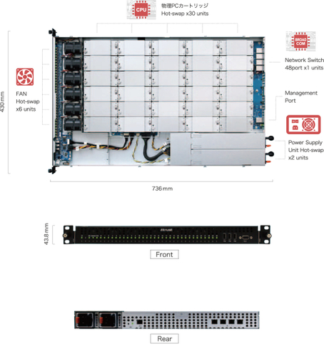 リモートPCアレイ200外観