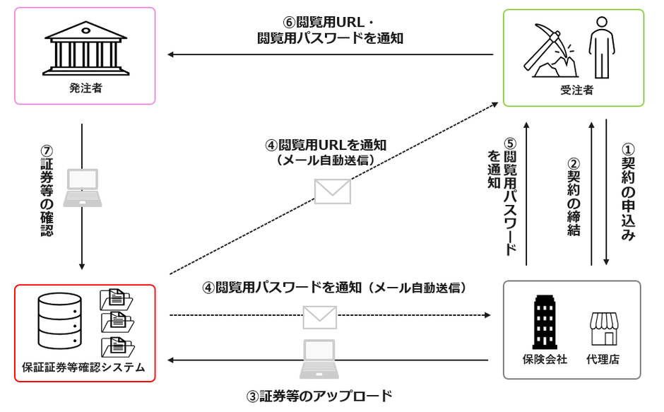 システムのスキーム図