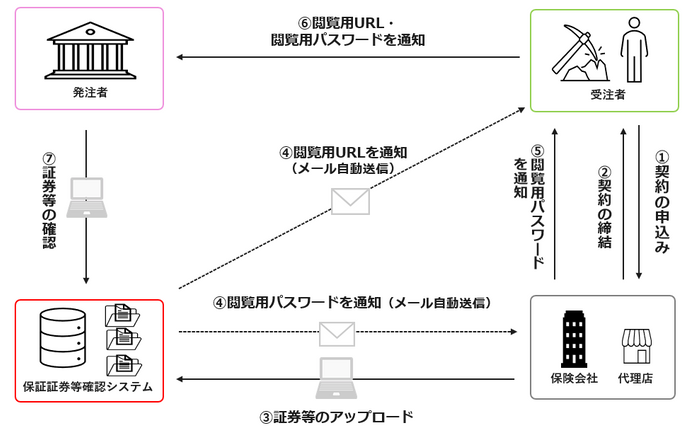 システムのスキーム図
