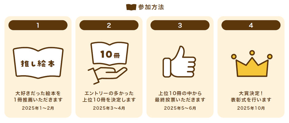 「絵本大好きさんがえらぶ!よみきかせ絵本部門」選考の流れ