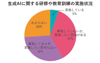 多色使いはNG! 色数を使いたいときはグラデーションが便利