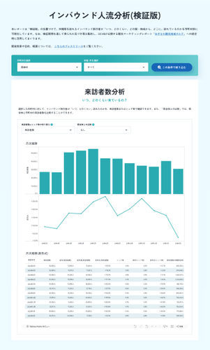 インバウンド人流分析(検証版)