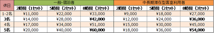 ※表示料金は消費税・サービス料を含む総額です。