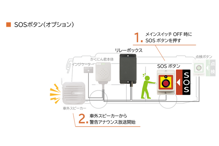 システム機器構成(SOSボタン)