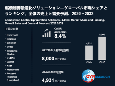 上記の図表/データは、QYResearchの最新レポート「燃焼制御最適化ソリューション―グローバル市場シェアとランキング、全体の売上と需要予測、2026~2032」から引用されています。