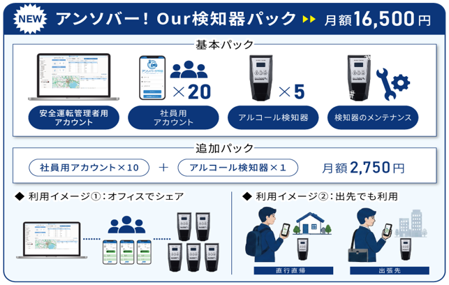 【NEW】アンソバー！Our検知器パック&nbsp;