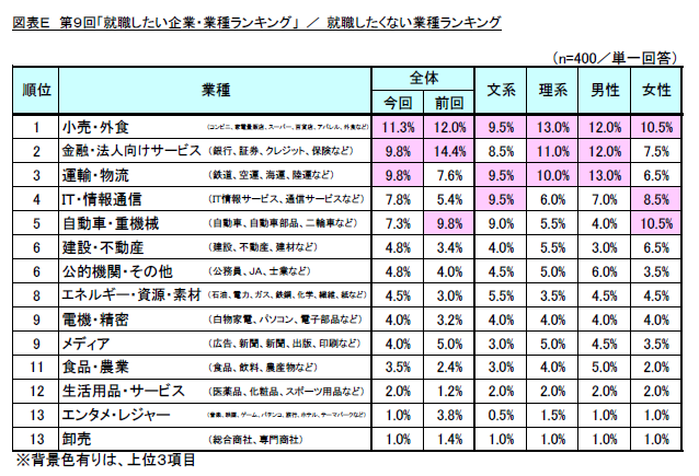 図表E