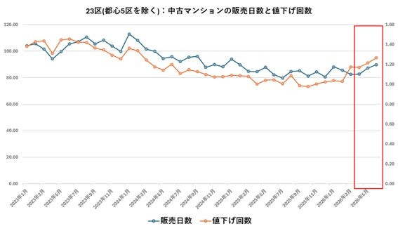 出典：福嶋総研