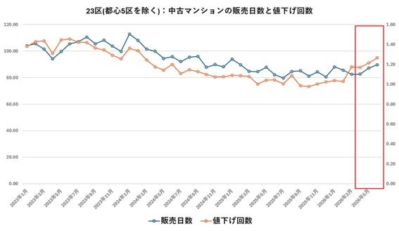 出典:福嶋総研