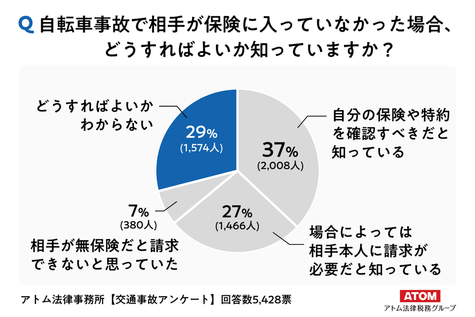アンケート結果5