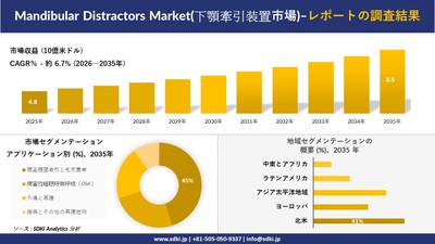 市場規模推移と地域別セグメンテーション