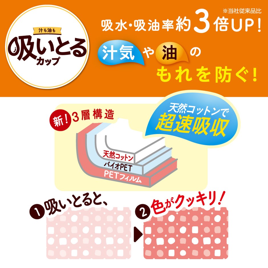 汁も油も吸いとるカップ　特長
