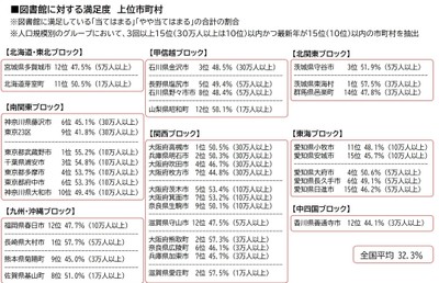 図6_図書館に対する満足度　上位市町村