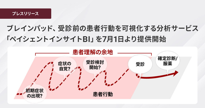 「ペイシェントインサイトBI」提供開始
