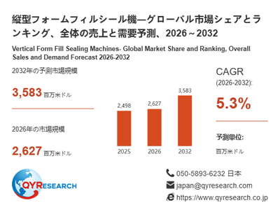 上記の図表／データは、QYResearchの最新レポート「縦型フォームフィルシール機―グローバル市場シェアとランキング、全体の売上と需要予測、2026～2032」から引用されています。