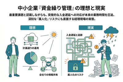 中小企業の過半数が「入金遅延対応」による業務圧迫を実感