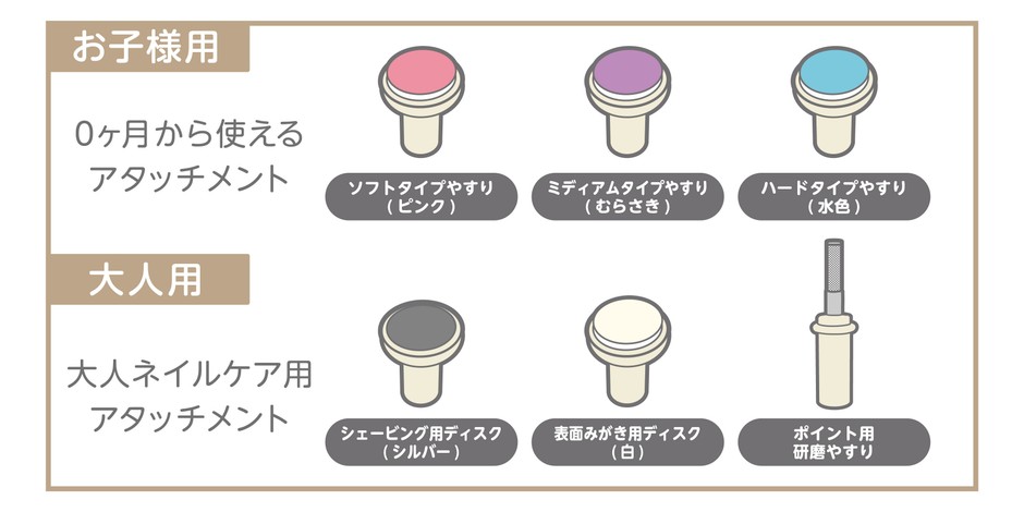 6種類のアタッチメント
