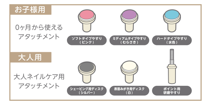 6種類のアタッチメント