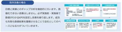 PRO-STARTの特徴 既存