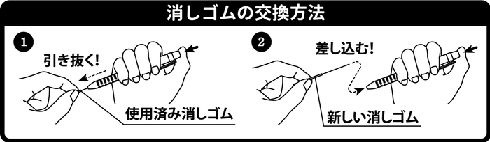 替え消しゴム交換方法