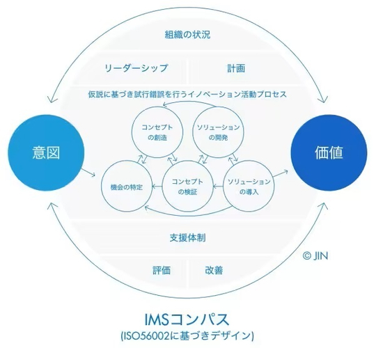 IMSコンパス