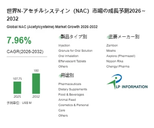 N-アセチルシステイン（NAC）の世界市場調査レポート:成長、収益、メーカー収入、販売、市場動向2026-2032年