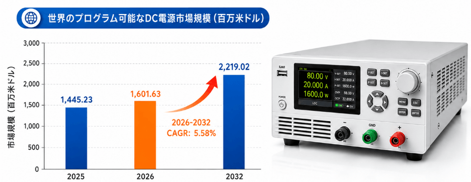 上記のデータは、YHResearchのレポート『グローバルプログラム可能なDC電源のトップ会社の市場シェアおよびランキング 2026』(2026年発行)に基づいています。最新のデータが必要な場合は、YHResearchにお問い合わせください。