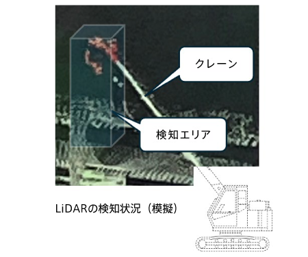 (センサーはカメラまたはLiDARを利用)