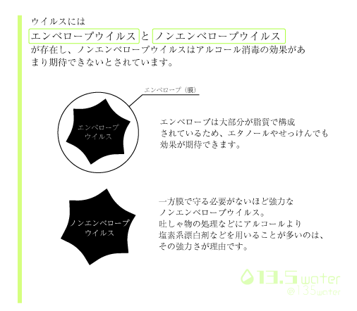 【図解】ウイルスの種類