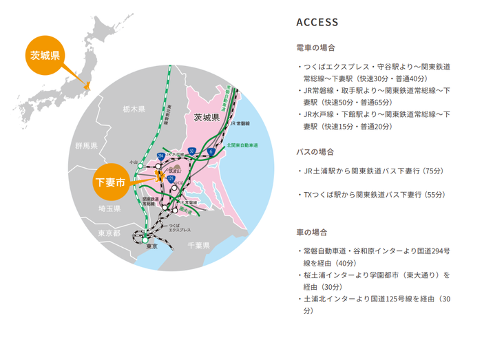 茨城県下妻市へのアクセス