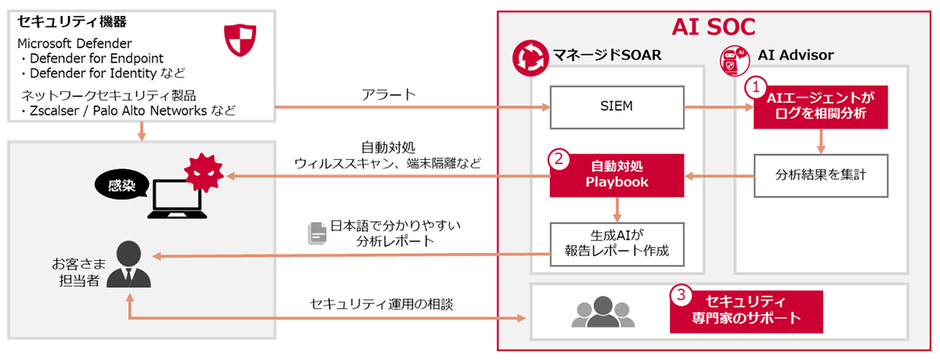 ＜本サービスのイメージ＞