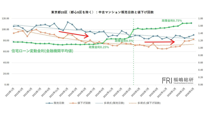 出典：福嶋総研