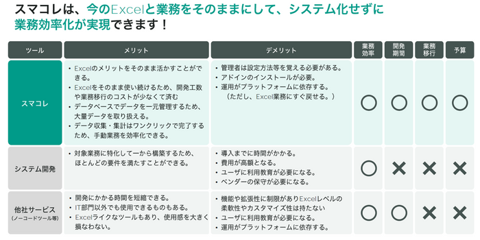 スマコレ概要