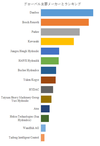図.   世界の油圧制御ソレノイドバルブ市場におけるトップ14企業のランキングと市場シェア（2024年の調査データに基づく；最新のデータは、当社の最新調査データに基づいている）