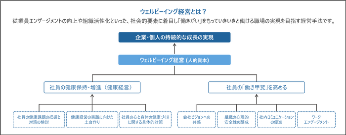 いきいきと働くための心理的柔軟性:ウェルビーイング経営とACTの実践