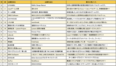 大阪ゲームダンジョン_出展団体一覧3