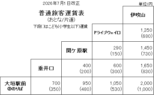 運賃表
