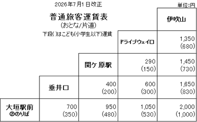 運賃表