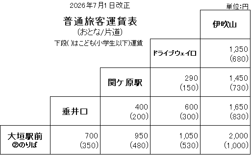 運賃表