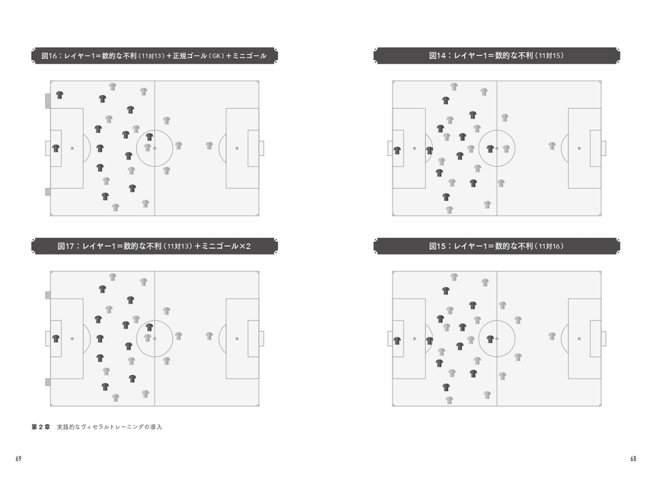 第2章 実践的なヴィセラルトレーニングの導入 図14~図17