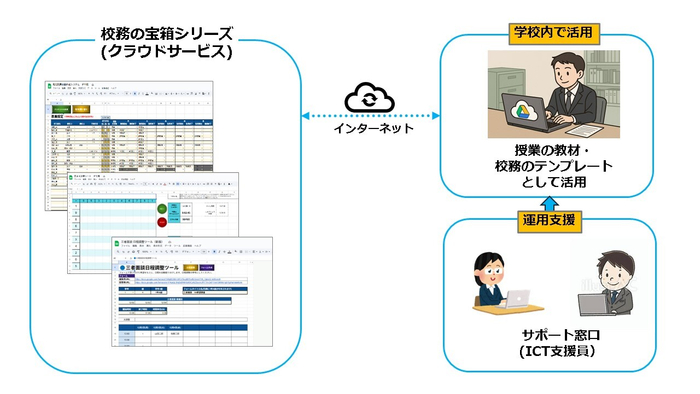 活用イメージ図