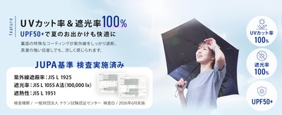 遮光率、UVカット率共に100%