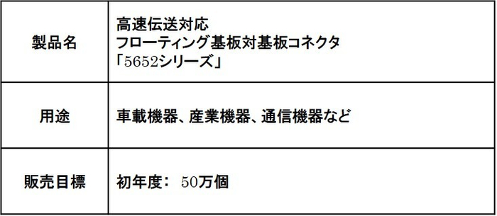 製品名表