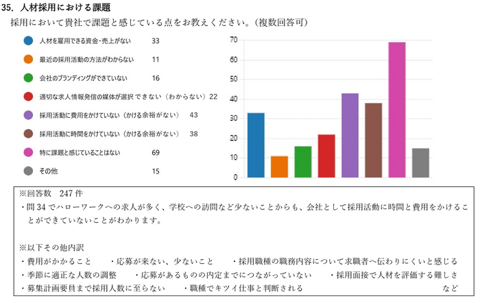 人材採用における課題